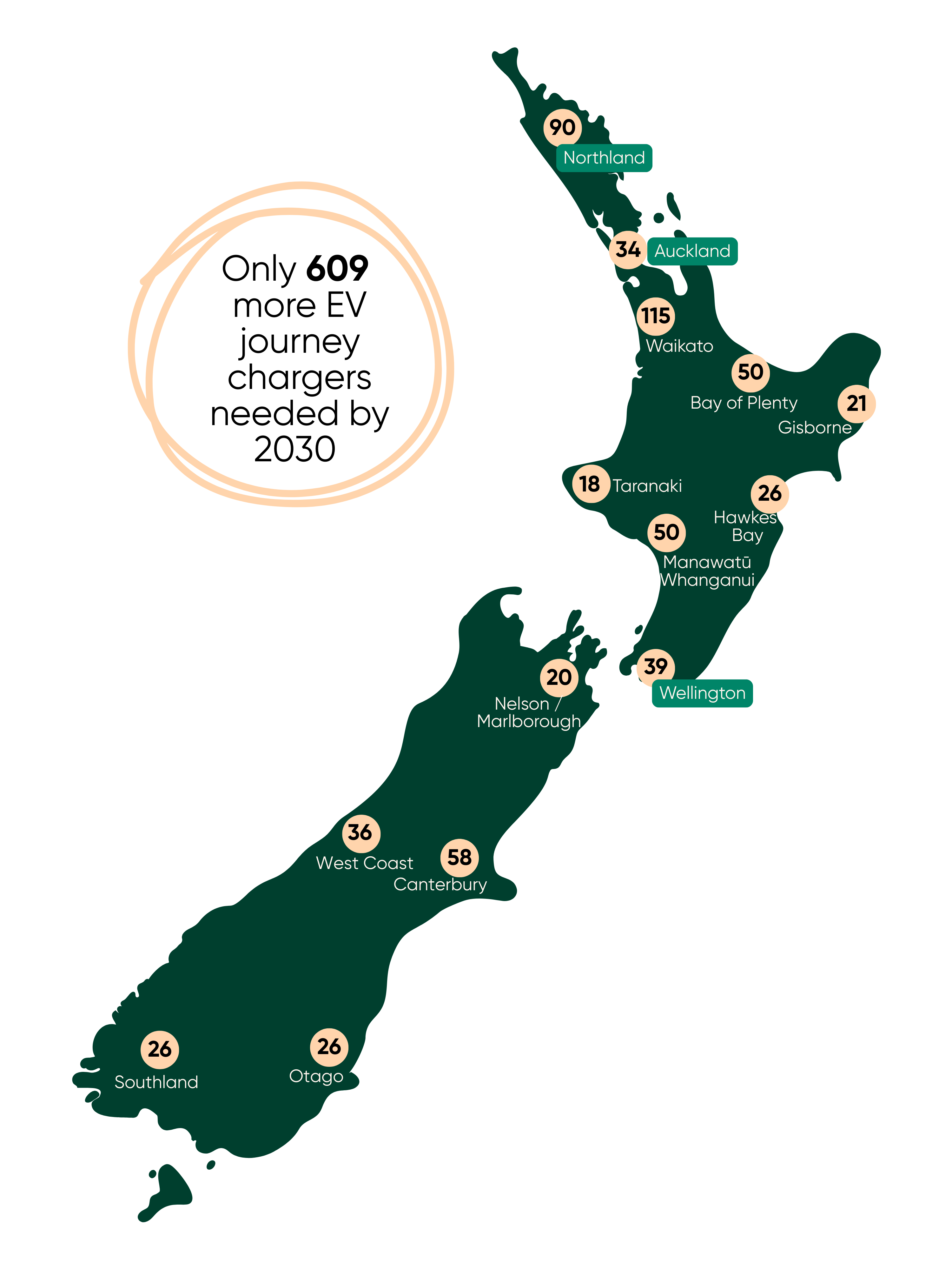 EV journey chargers needed  (5)